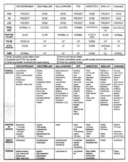 DRE Standardization Checklist