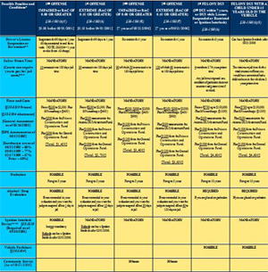 Dui Laws In Pa Ard Program